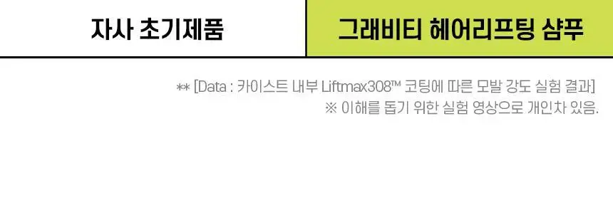 [카이스트특허기술] 그래비티 헤어리프팅 샴푸 스트롱 475ml 리필 상세페이지 16